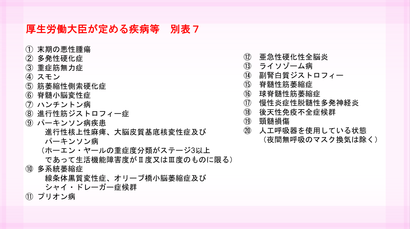 別表7の説明画像