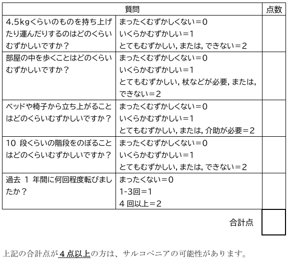 SARC-F サークエフ チェック表